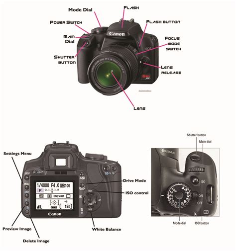 label parts digital camera