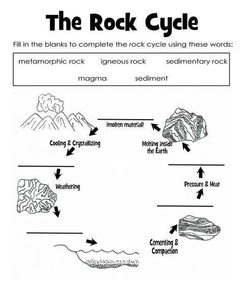 Label The Rock Cycle Diagram Worksheets The Rock Cycle Diagram Worksheet - The Rock Cycle Diagram Worksheet