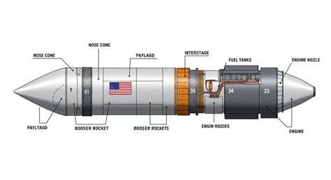 labeled picture of rocket