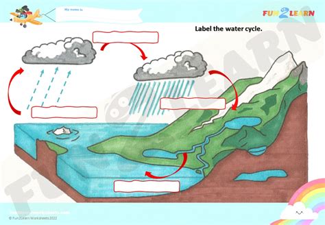 Labelling The Water Cycle   50 Water Cycle Worksheet Pdf - Labelling The Water Cycle