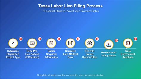 labor lien texas