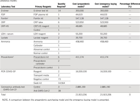 laboratory cost per test
