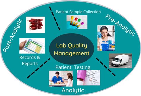 Laboratory Quality Management Quizz