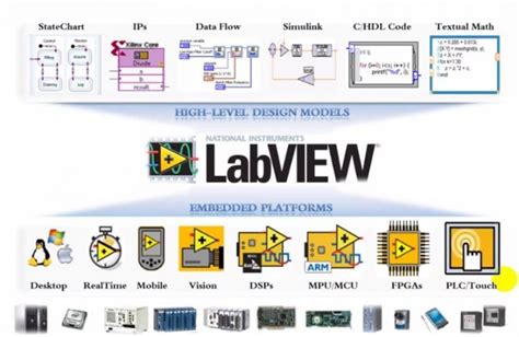 Labview Advanced Tutorial