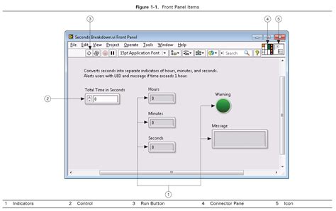 Labview Core 1 National Instruments