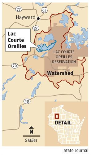 lac courte oreilles tribe