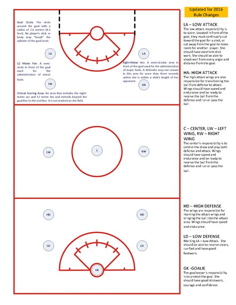 lacrosse practice template