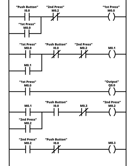 Ladder Logic Examples