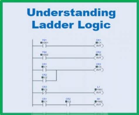 Ladder Logic For Dummies