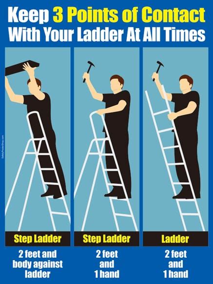 Ladder Safety 3 Points Of Contact
