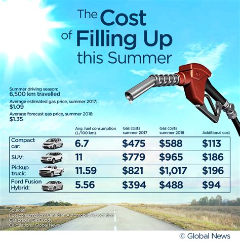 Save money by finding the cheapest gas near you. Report Gas; Help othe