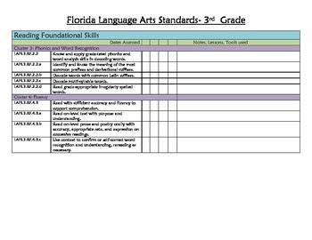 Lafs Grade 3   Pdf Draft Grade 3 English Language Arts Item - Lafs Grade 3