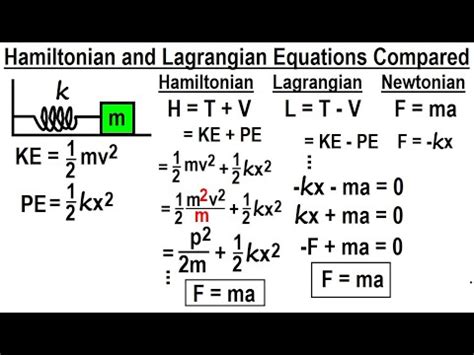 Full Download Lagrangian And Hamiltonian Mechanics 
