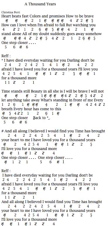 Lagu Thousand Years