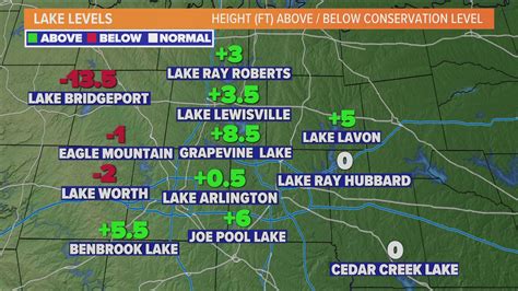 lake levels texas