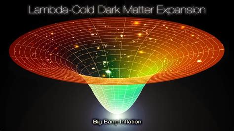 Lambda Cdm Cosmology Model