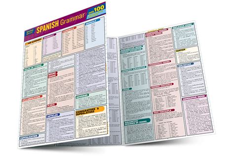Read Laminated Quick Reference Guides 