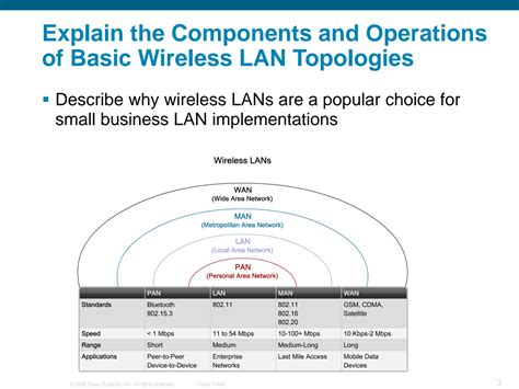 Lan Switching And Wireless