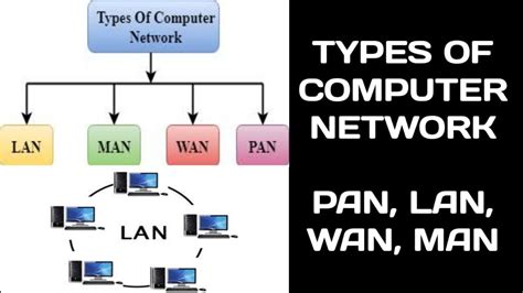 Lan Wan Man Pan
