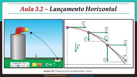 Lançamento Horizontal Formulas