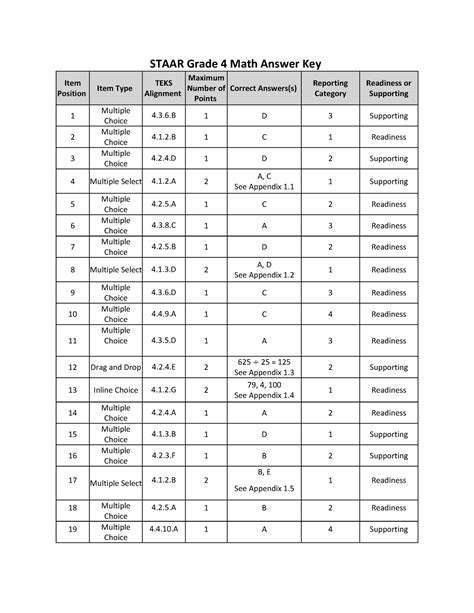 lancaster isd staar test answers 2014