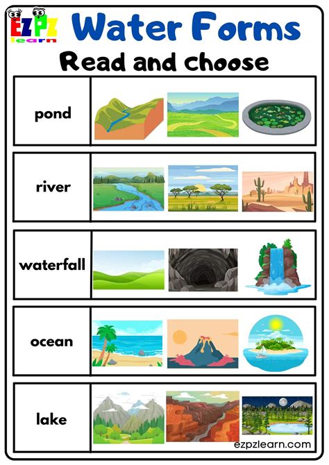Land And Water Forms Wikisori Land And Water Forms Worksheet - Land And Water Forms Worksheet