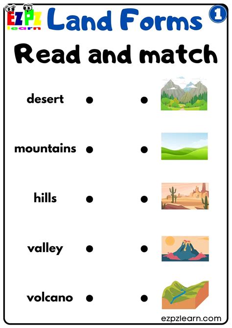 Land And Water Forms Worksheet   Land And Water Forms Wikisori - Land And Water Forms Worksheet