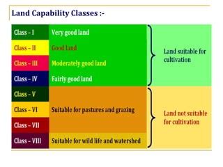 Land Capability Classification