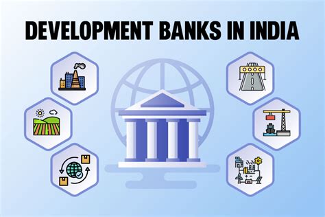 Land Development Bank