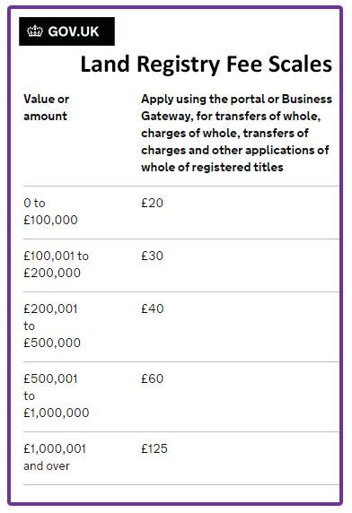 Land Registry Fee Scale