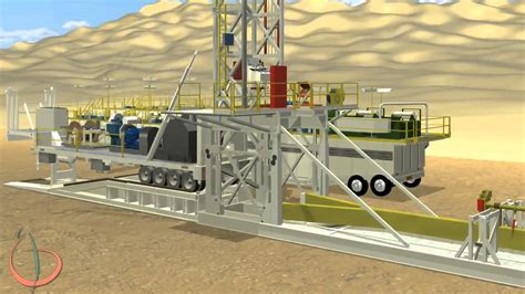 Land Rig Move Procedure