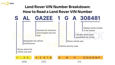 Land Rover Vin Decoder For With Build Sheet Faxvin
