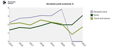 Canopy Growth Corporation (CGC Quick Quote 