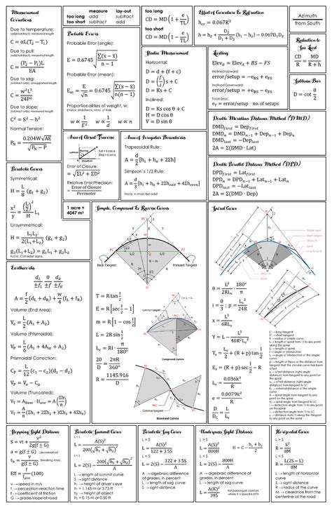 land surveying basic maths formulas