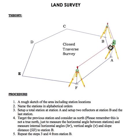 land surveying problems and solutions