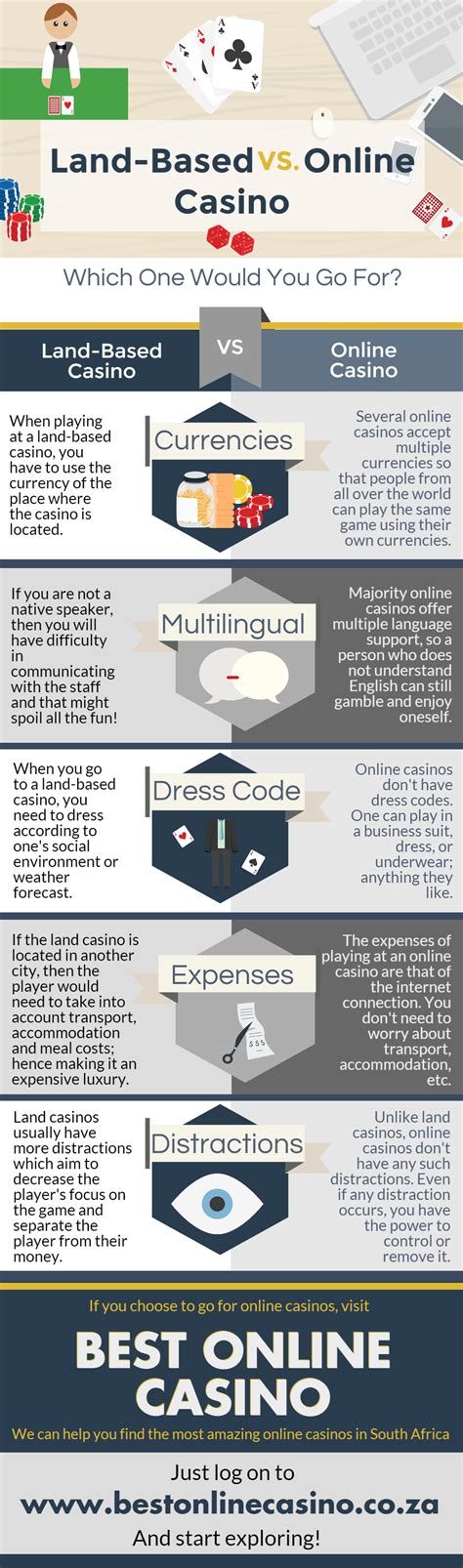 land based casino vs online casino