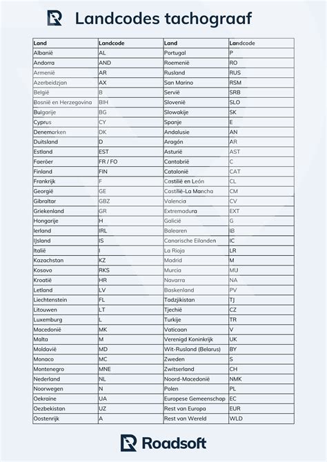 landcode