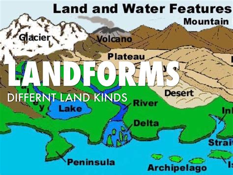 Landform Regions Kids Discover Online Landform Regions Of The United States - Landform Regions Of The United States