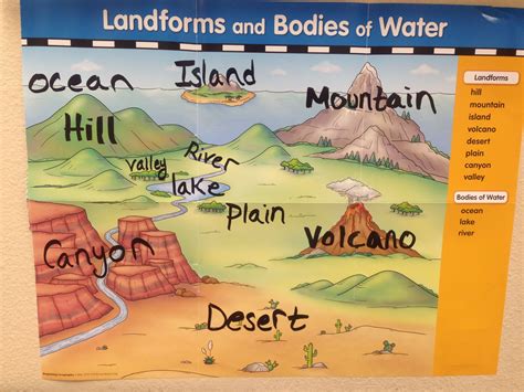 Landforms And Bodies Of Water Super Teacher Worksheets Kindergarten Worksheet Plain - Kindergarten Worksheet Plain