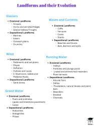 Landforms And Their Evolution Class 11 Notes