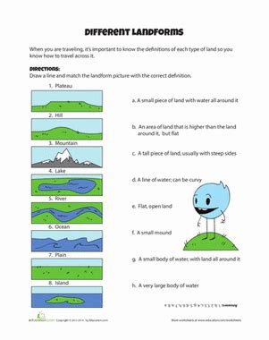 Landforms Exercise For 4th Grade Live Worksheets Landforms Worksheets For 4th Grade - Landforms Worksheets For 4th Grade