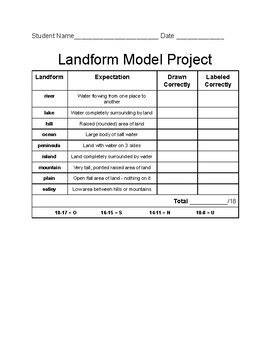 landforms project rubric