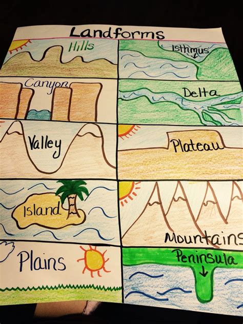 Landforms Teaching Resources For 3rd Grade Teach Starter Landforms Worksheets 3rd Grade - Landforms Worksheets 3rd Grade