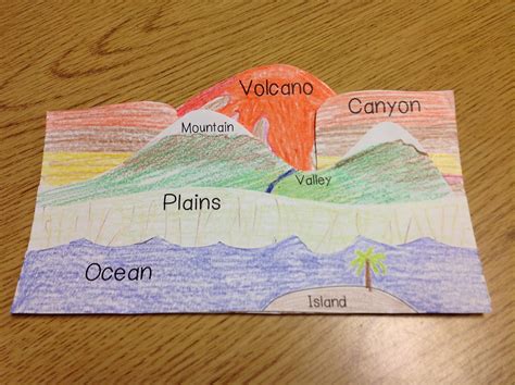 Landforms Teaching Resources For 4th Grade Teach Starter Landforms Worksheets For 4th Grade - Landforms Worksheets For 4th Grade