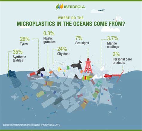 Landmark Study Links Microplastics To Serious Health Problems Cause And Effect Text - Cause And Effect Text