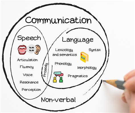 Language And A Language
