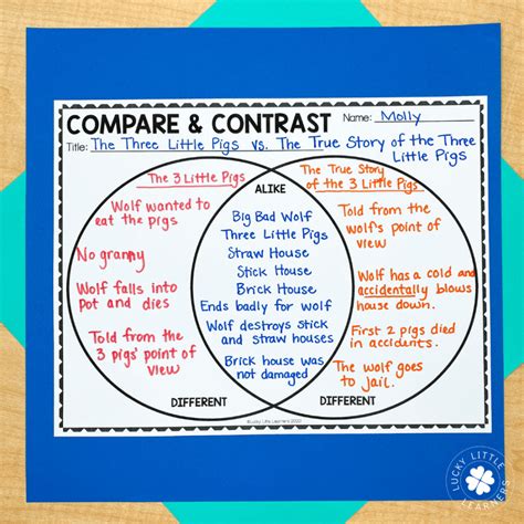 Language Arts Compare And Contrast Lesson Plans Compare And Contrast Activities 5th Grade - Compare And Contrast Activities 5th Grade