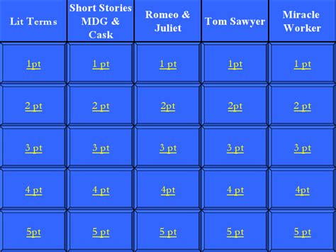 Language Arts Jeopardy Game Lesson Plans Amp Worksheets Grammar Jeopardy 2nd Grade - Grammar Jeopardy 2nd Grade