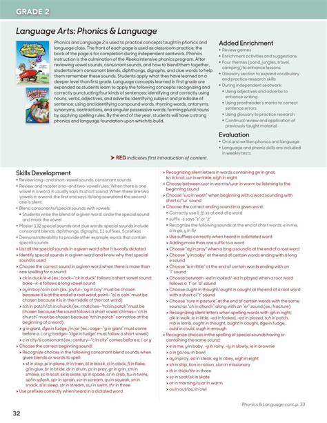 Language Arts Phonics Abeka