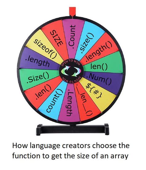 language creator ProgrammerHumor